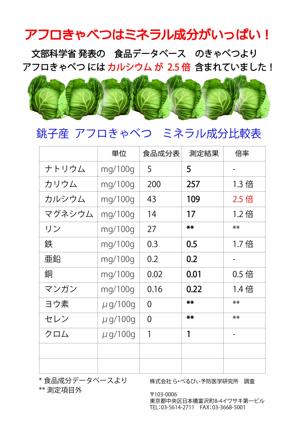 コールドプレスジュース 冷凍 アフロきゃべつ100% クレンズダイエット