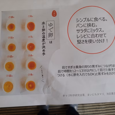 みんなの投稿の画像
