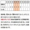 １～１０名様用 牡蠣★1~10ｋｇ殻付き 牡蠣 殻付き加熱用 松島牡蠣屋