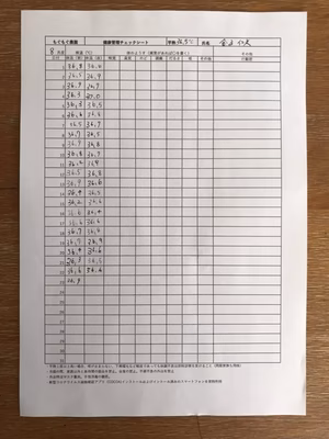 みんなの投稿の画像