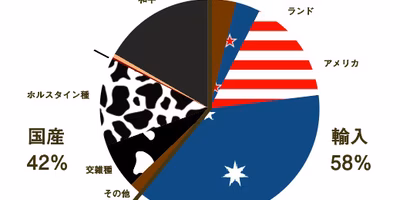 国産牛も黒毛和牛も短角牛もあか牛も！種類別で買える牛肉図鑑