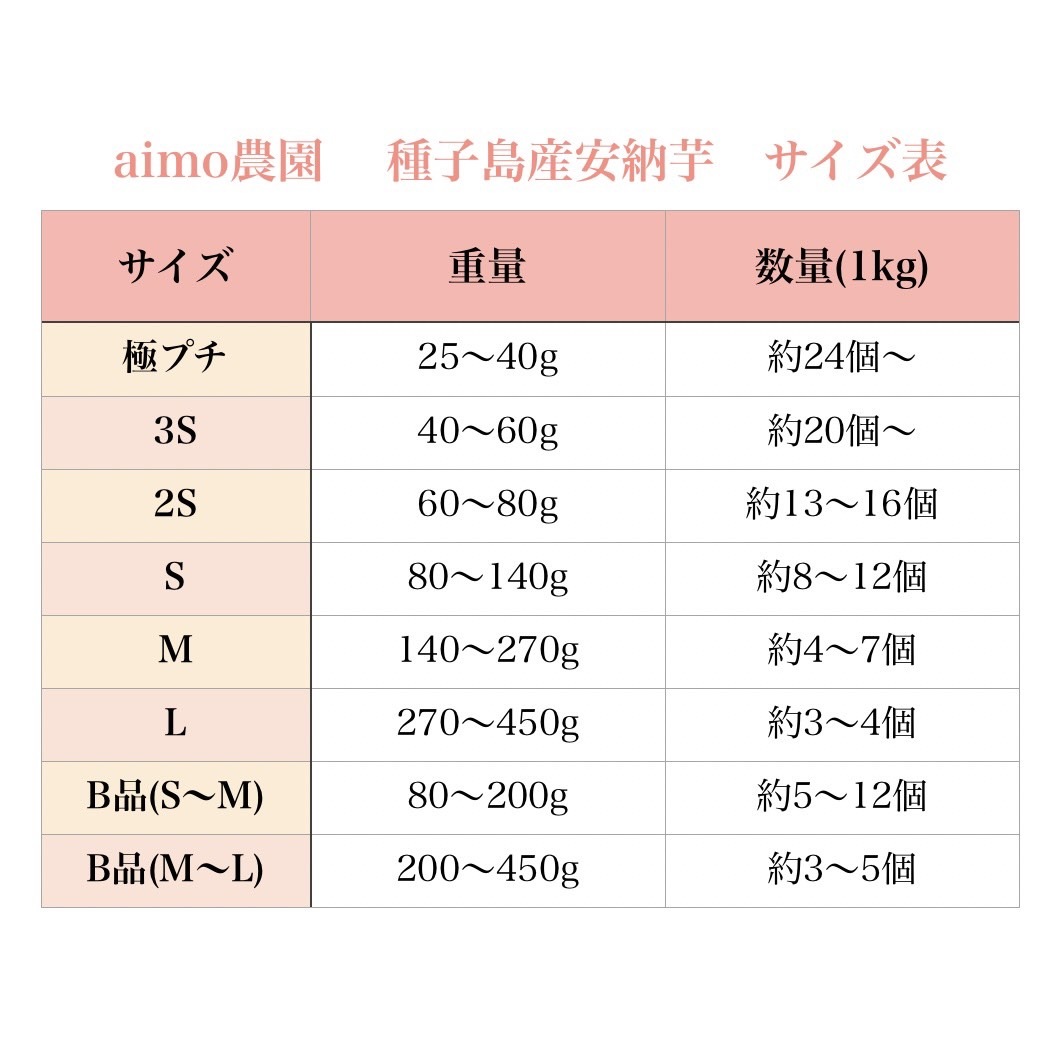絶品】種子島産 安納芋 Mサイズ｜aimo農園｜さつまいもの商品詳細
