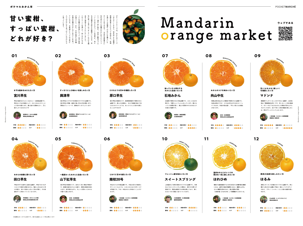 旬のみかん12品種が大集合 農家直送 ポケマルみかん市 をマルイファミリー溝口店で開催します 農家漁師から産地直送の通販