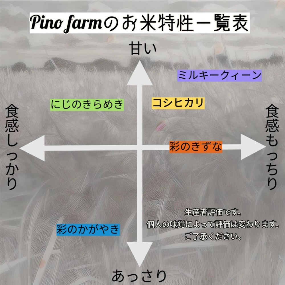 〈一等米〉R5年産☆埼玉県産☆新米！　特別栽培米彩のきずな　10㎏