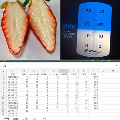 みんなの投稿の画像