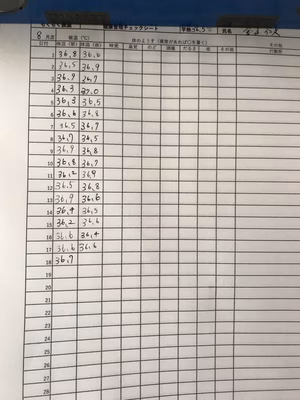 みんなの投稿の画像