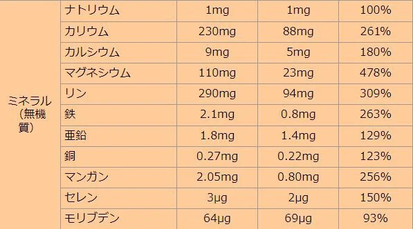 焙煎玄米麺「グルテンフリー」自然栽培米使用